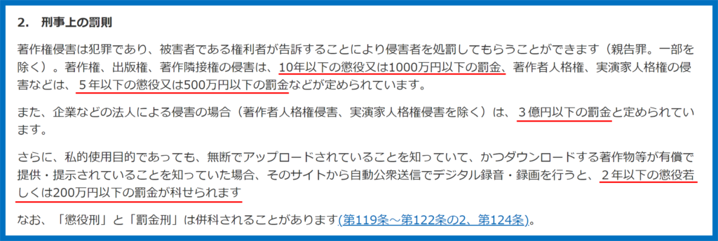 著作権侵害　刑事罰